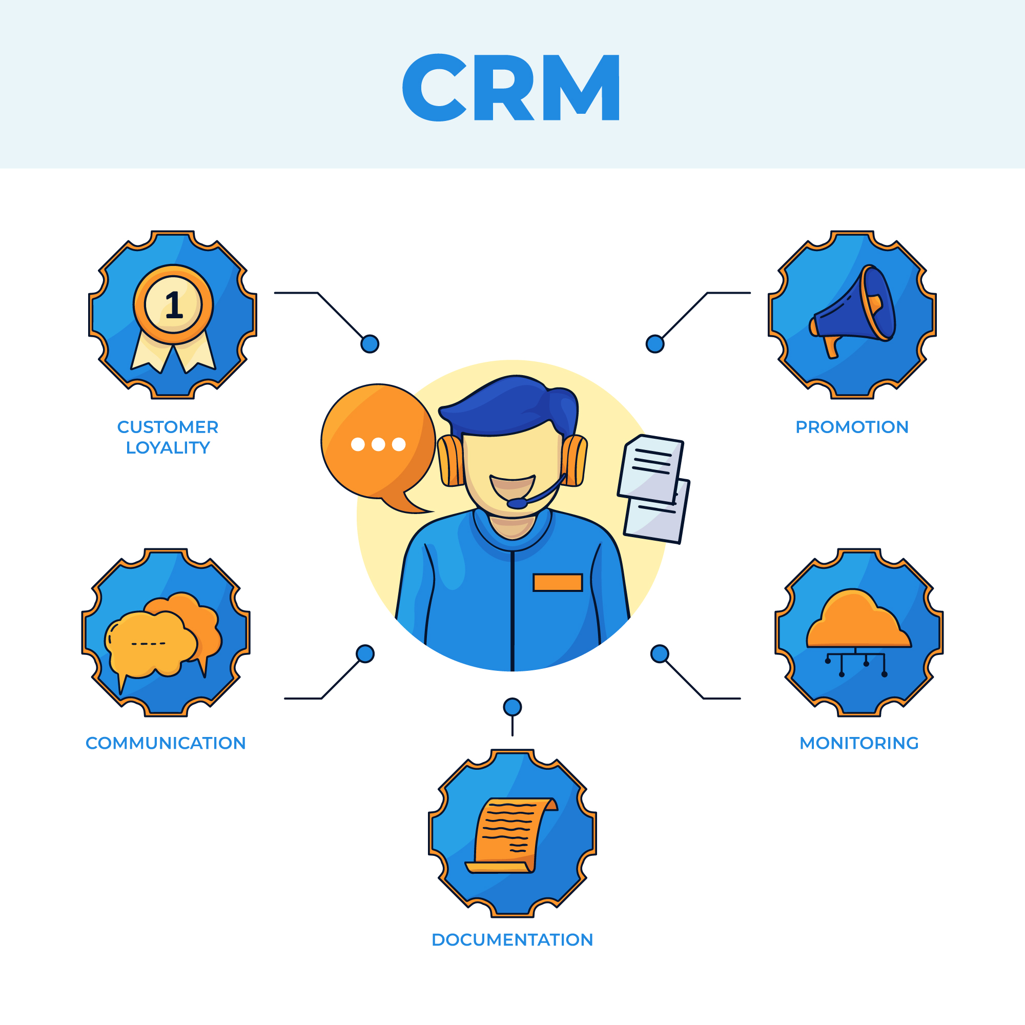 Small Business CRM